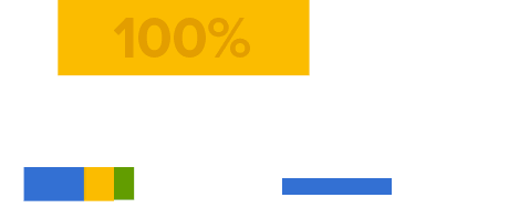 Предлагаемые типы перевозок